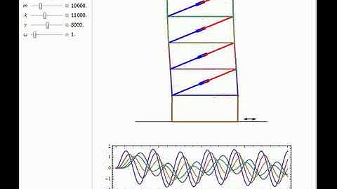 Model for Earthquake on a Tall Building