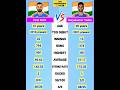 WHO IS BETTER || KOHLI vs Suryakumar T20i against AUS🇦🇺