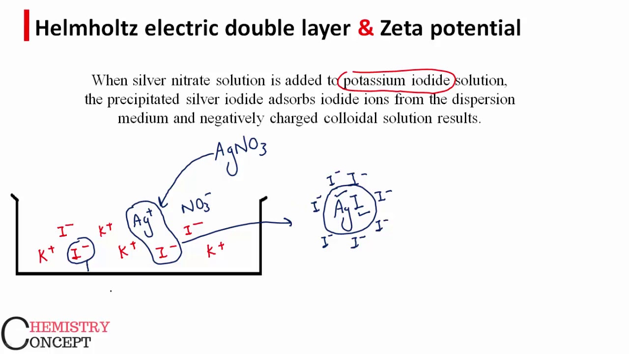 Helmholtz Electric Double Layer & Zeta Potential