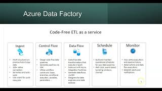 Azure DataFactory in 2 mins