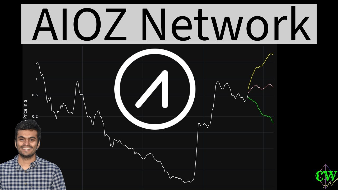 AIOZ Network ($AIOZ) | Price Prediction 2025 🚀