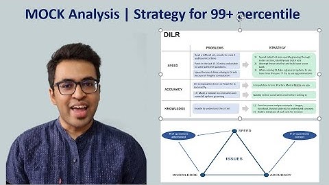 CAT Mock Analysis | 99+ %ile Strategy | Naman Gupta, IIM Bangalore Alumnus