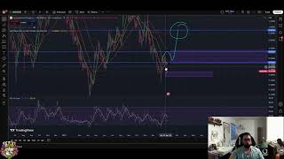Aerodrome Finance Price Analysis: Breakout or Breakdown? #shorts