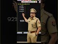 comment your answer✍️. #uppolice#mocktest #rojgarwithankit #naveensir#ankithhatisir #motivation