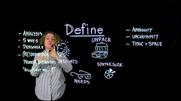 2. Design Thinking: Define