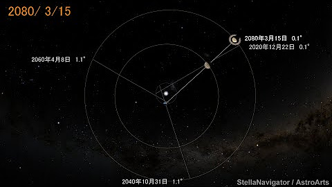 アーツ アストロ