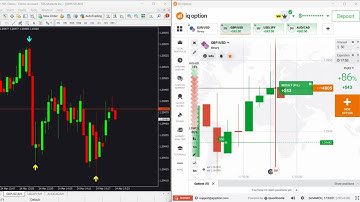 📈 95% ACCURATE Binary Trading Indicator (Binary Fire V4) – Never Repaints! 🚨