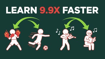 The Lazy Method I Used to Learn Skills 10x Faster