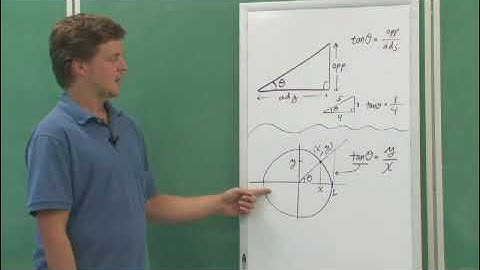 How to Convert Tangents & Degrees