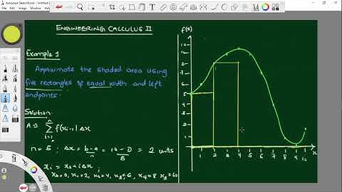 Approximating an Area using the left Endpoint
