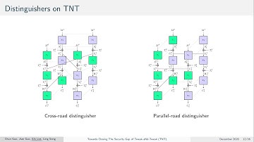 Towards Closing The Security Gap of Tweak-aNd-Tweak (TNT)