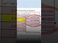 Без этого НЕВОЗМОЖНО вести бизнес в 2025 году #маркетплейсыснуля #товарка #бизнесснуля