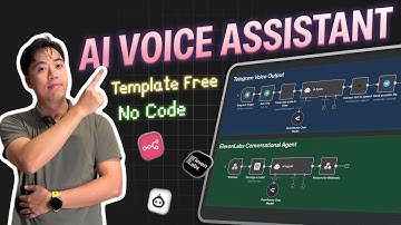 Biến AI thành Trợ lý Giọng nói trong 20 phút | n8n + ElevenLabs (Template Free)