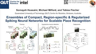 Celebrity ICRA 2023 - Ensembles of Compact, Region-specific & Regularized SNNs for Scalable Place Recognition Wealth