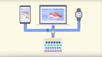What is Contentful?