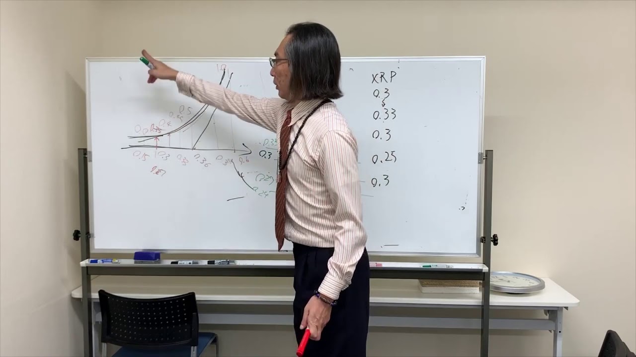 20190319ガンマトレードのトータルリターンスワップ5/7 YouTube