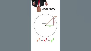 Donald Trump Derive the Equation of a Circle Using it