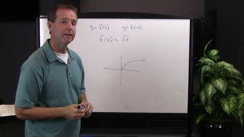 Reflection about the y-Axis