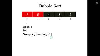 Bubble Sort: Algorithm, Pseudocode and Flowchart