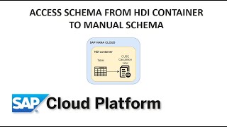 [SAP - SCP] Configure Access From a HDI Container To a Manual Schema screenshot 4
