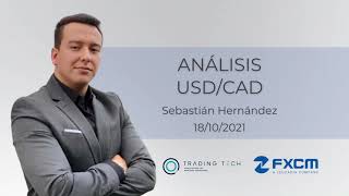 Análisis USD/CAD | FXCM