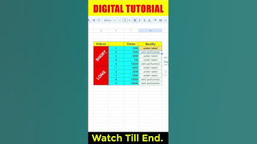 How to use IF Function in Google Sheets | @digitaltutorial425 #shorts