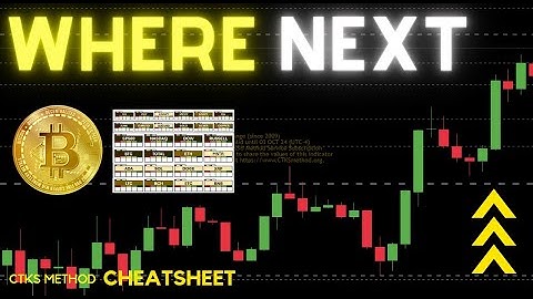 Next stop for BTC Crypto Gold Silver ...  [CTKSMethod Cheatsheet]