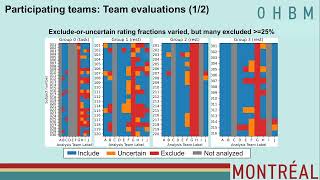 OHBM 2023 | 2702 | Educational Course | Quality Control | Part 9