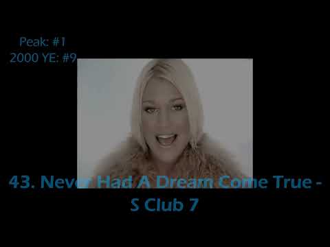 top hits of the 2000