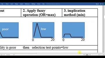 CS607 Assignment no 3 idea Solution  2020