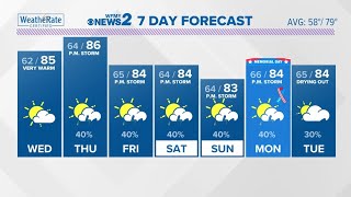 FORECAST: Greensboro weather through Memorial Day