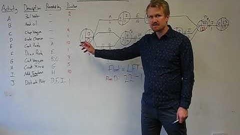 Network Diagram 5/5: Calculating Float