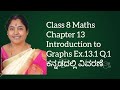 Ex.13.1 Q.1 Class 8 Maths Chapter 13 Introduction to Graphs