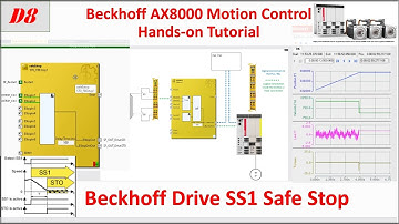 MB28. [AX8000 Servo][8/10] Beckhoff Drive AX8000 SS1 Safe Stop