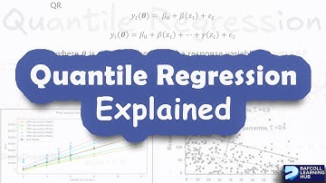 Understanding Quantile Regression | Theoretical Explanation & Financial Market Applications