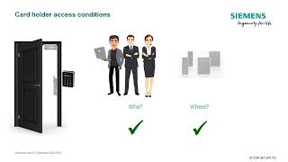 STEP 1 Physical Access Control Part 1   Basic Applications
