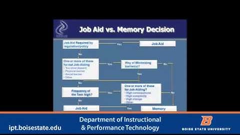 Front End Analysis with Dr. Al Folsom