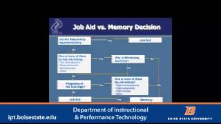 Front End Analysis with Dr. Al Folsom