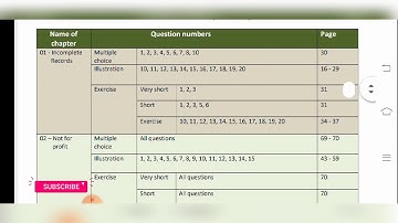 #12thacconuntancy reviced syllabus #12th accountancy reduced portion 2021