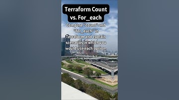 Terraform Count  #shorts  #devops #cloudops #terraform