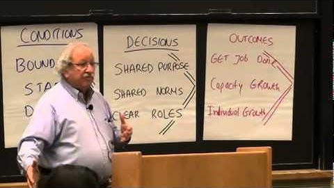Marshall Ganz 2014 Organizing Course - Week 5: Creating Structure: Your Leadership Team