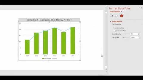How to Change PowerPoint Chart and Graphs Colors