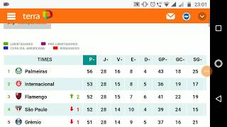 Tabela do Brasileirão 2018 screenshot 4