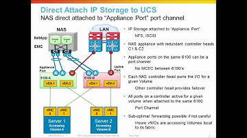 Cisco UCS Networking, Appliance Ports and NAS direct attach