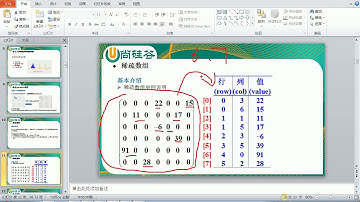 03 尚硅谷 Scala数据结构和算法 稀疏数组介绍