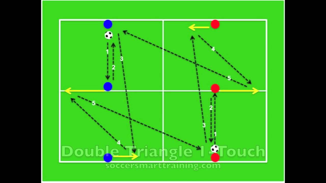 Tikatakapassing Soccer Drills Football Drills Football Tactics