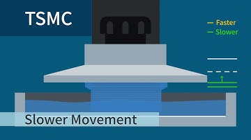 TSMC: CHITUBOX New Build Plate Motion Control Settings