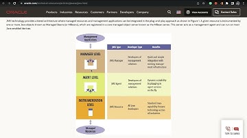 Monitoring via JMX with Prometheus