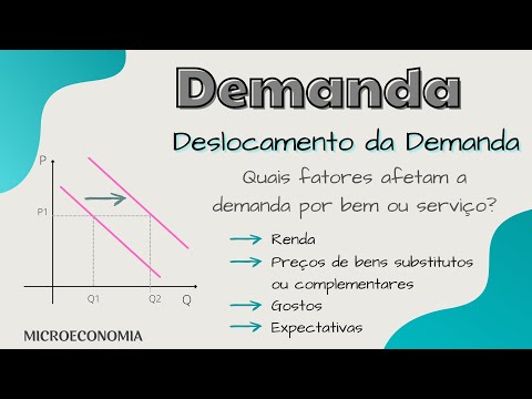 Vídeo: Quais são os fatores que causam uma mudança na curva de demanda?