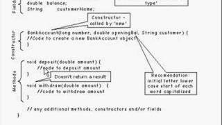 Java Tutorial 3.2 Classes Part 2/12 - classes
